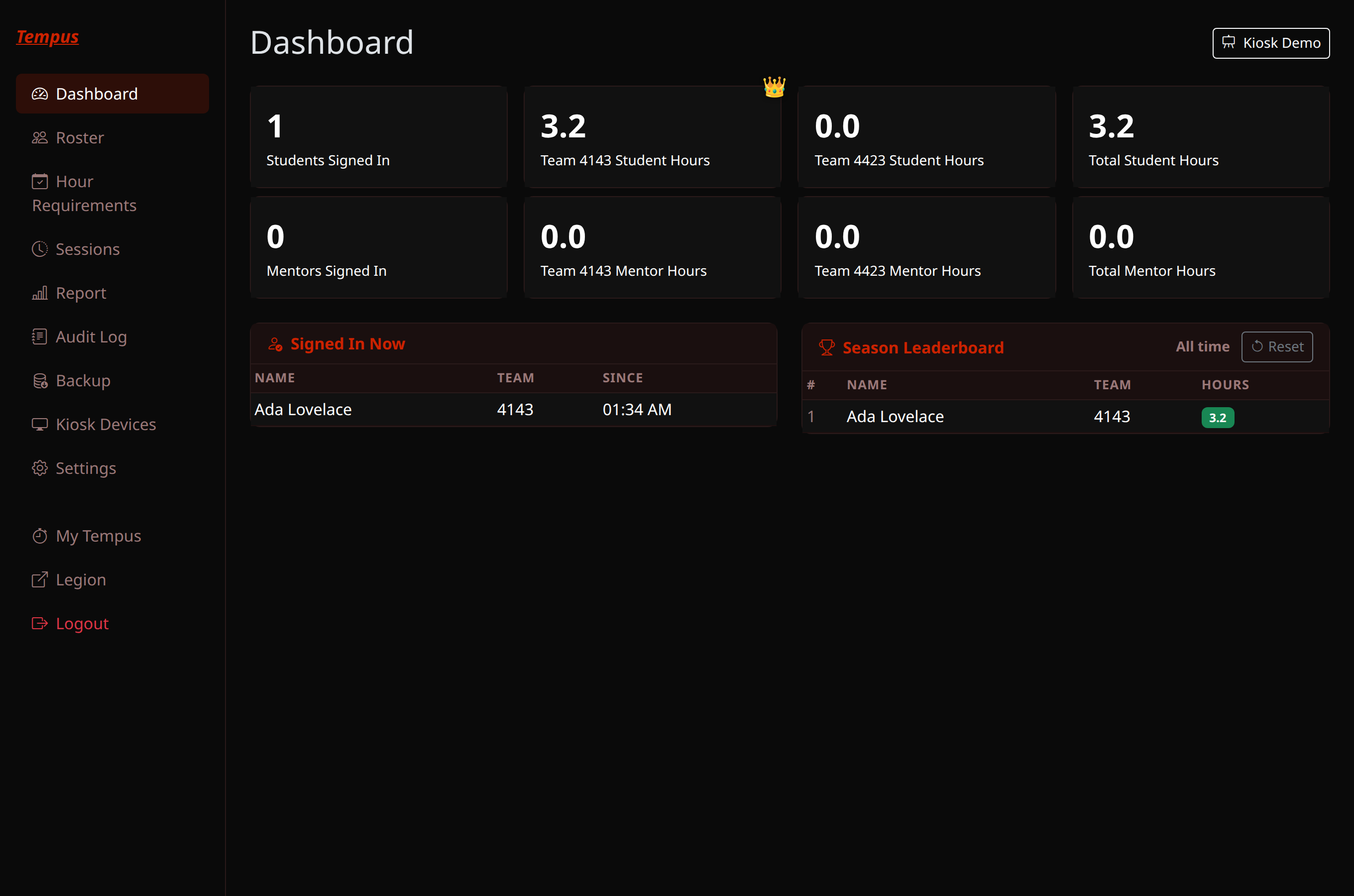 Tempus admin dashboard showing students currently signed in, hours-by-team tiles, and a season leaderboard
